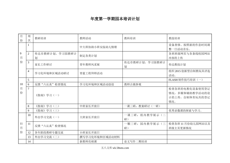 幼儿园1.年度园本培训计划.doc_第1页