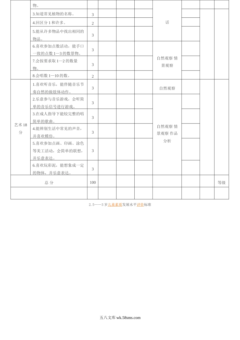 幼儿园2.5――3岁儿童素质发展水平评价标准.doc_第2页