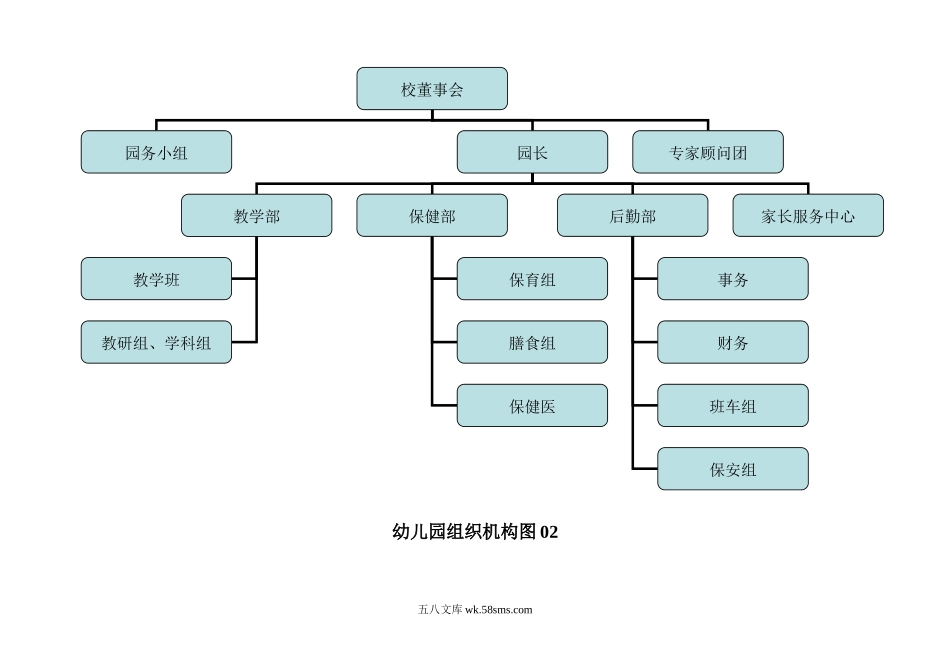 幼儿园2.组织机构示意图 5图.doc_第2页