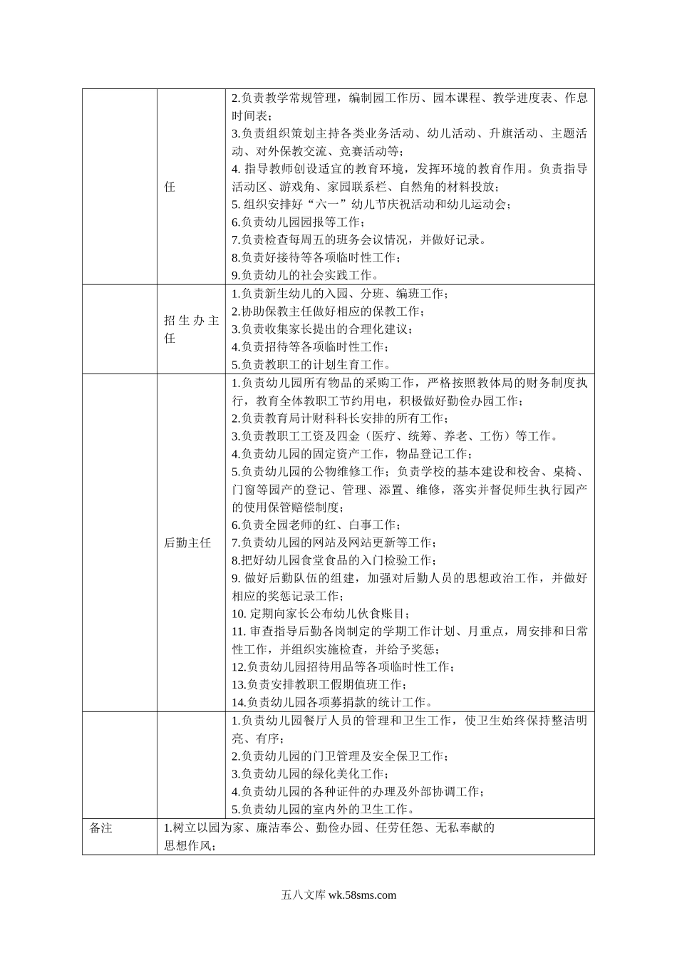 幼儿园3.实验幼儿园领导班子分工一览表.doc_第2页