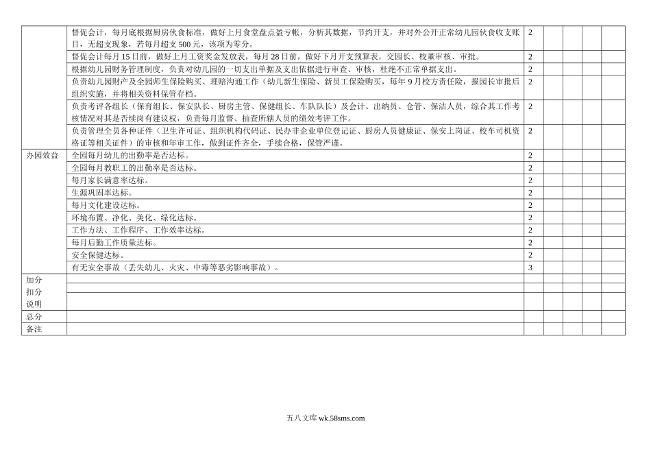 幼儿园4.后勤副园长绩效考核表.doc_第3页