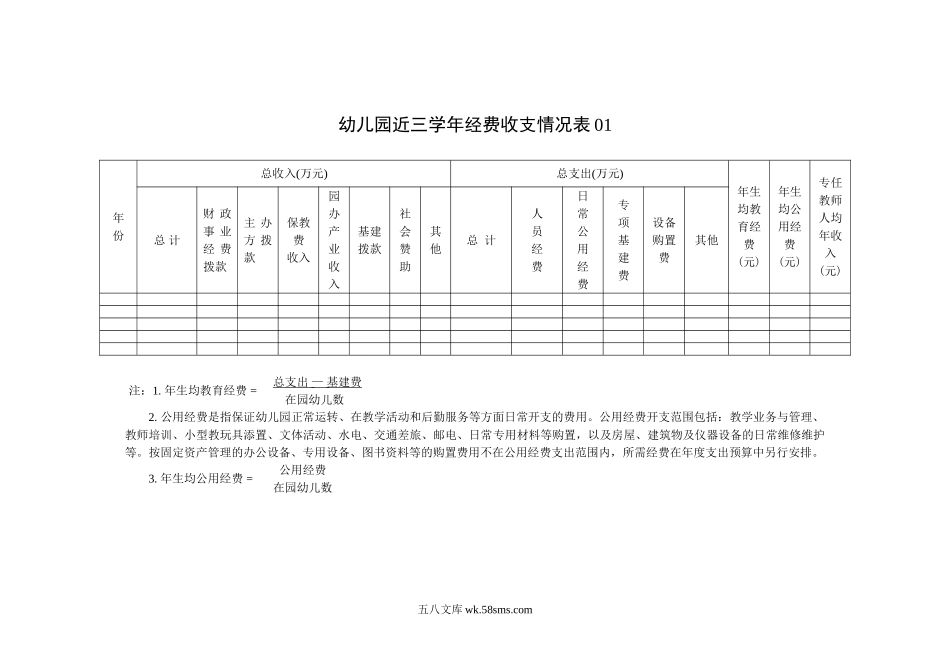 幼儿园4.近三学年经费收支情况表 2表.doc_第1页