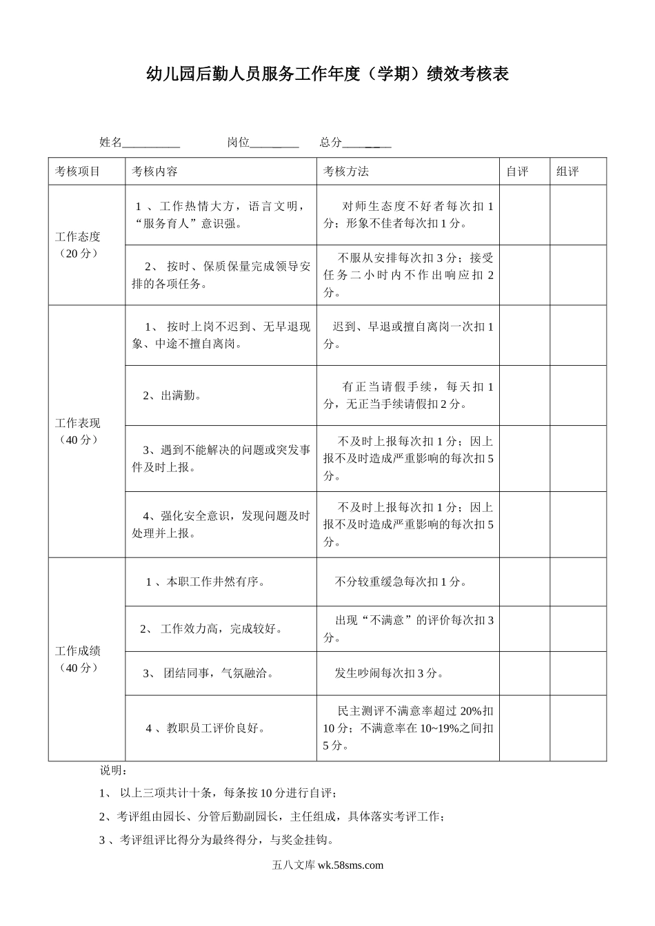 幼儿园5.后勤人员服务工作年度（学期）绩效考核表.doc_第1页