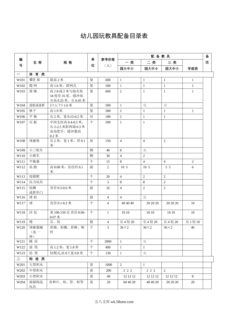 幼儿园5.幼儿园玩教具配备目录表.doc_第1页