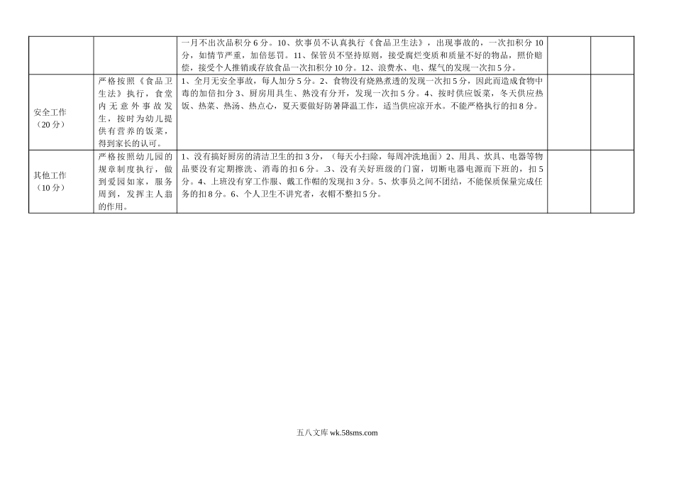 幼儿园7.幼儿园后勤量化考核表.doc_第2页