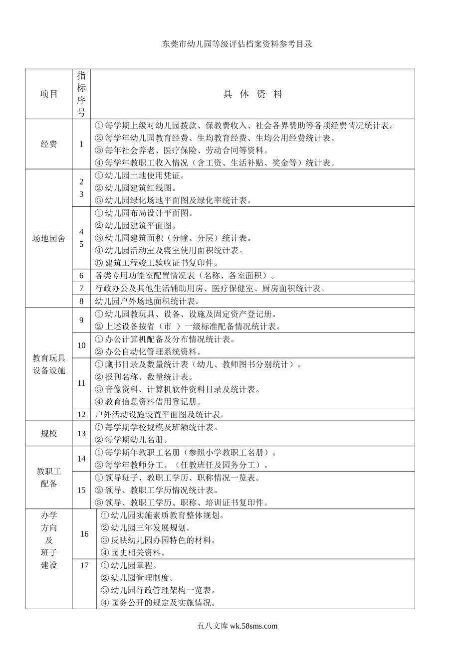 幼儿园8.东莞市幼儿园等级评估档案资料参考目录.doc_第1页