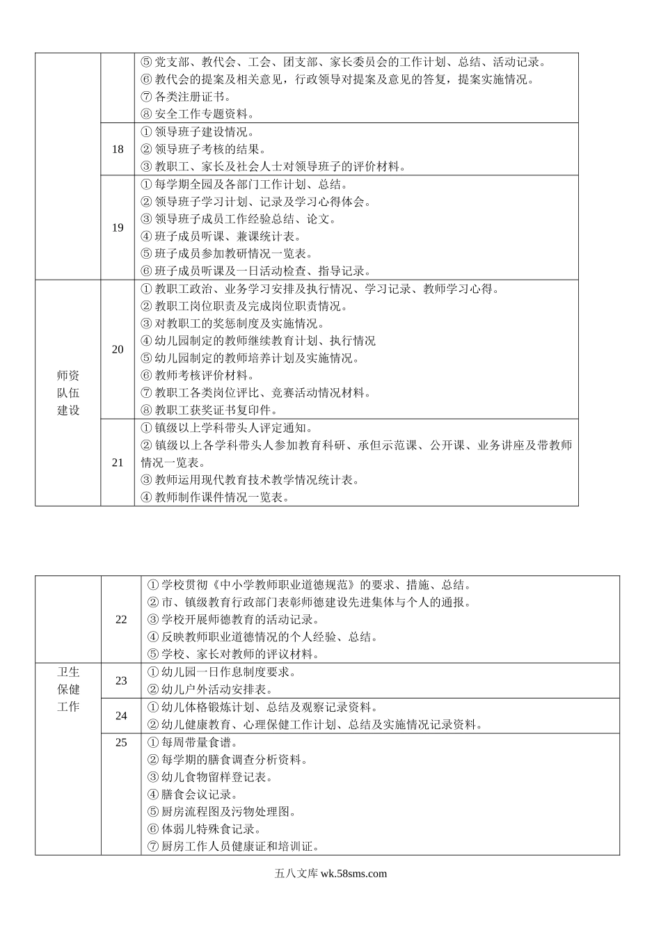 幼儿园8.东莞市幼儿园等级评估档案资料参考目录.doc_第2页