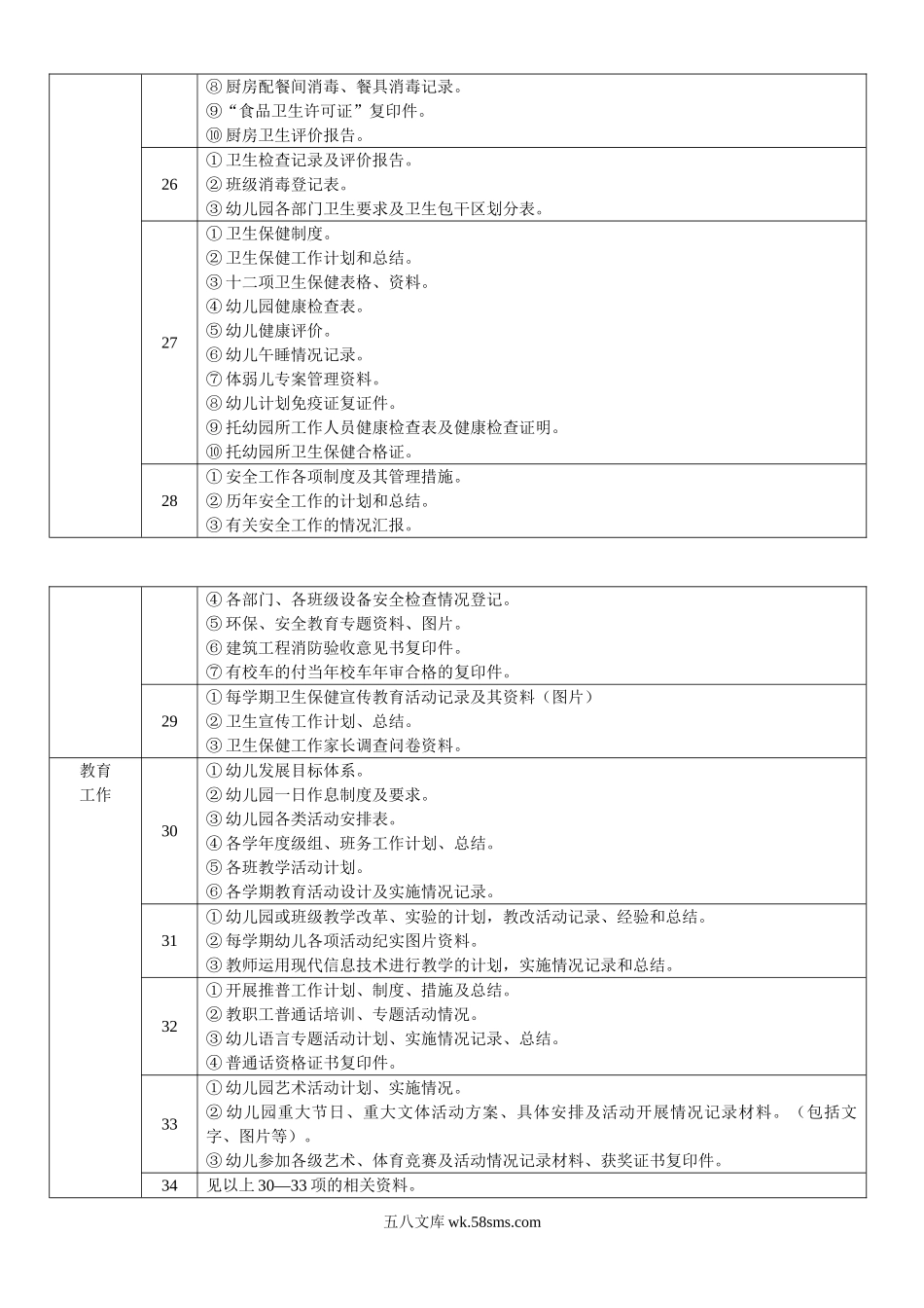 幼儿园8.东莞市幼儿园等级评估档案资料参考目录.doc_第3页