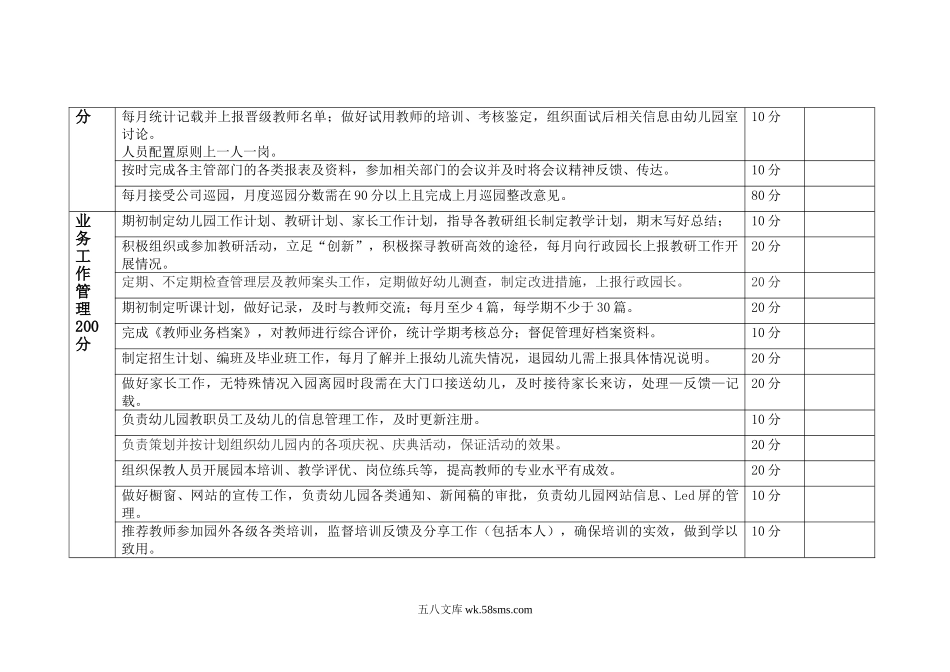 幼儿园8.业务园长考核细则.doc_第2页