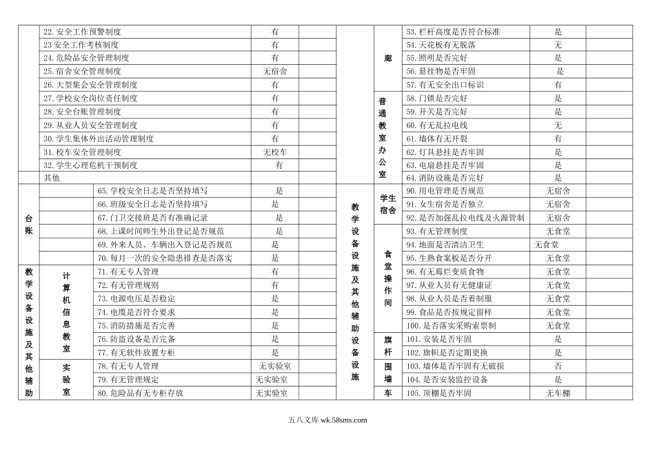 幼儿园9.幼儿园安全隐患排查台账.doc_第2页