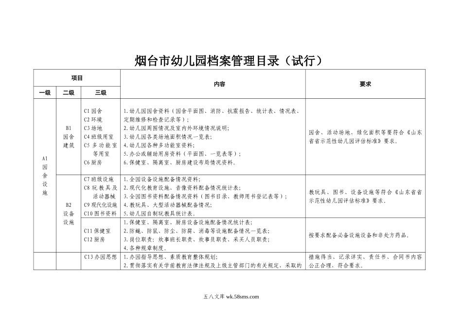 幼儿园10.烟台市幼儿园档案管理目录（试行）.doc_第1页