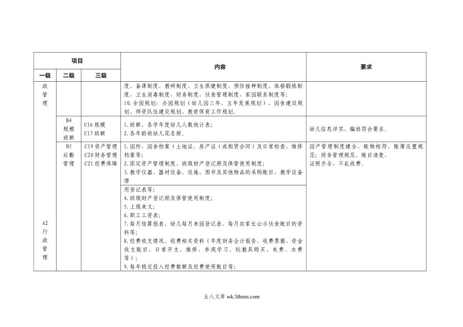 幼儿园10.烟台市幼儿园档案管理目录（试行）.doc_第3页