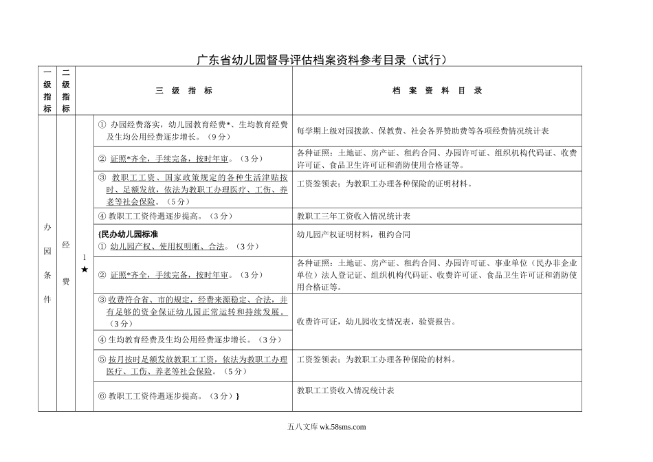 幼儿园12.广东省幼儿园督导评估档案资料参考目录（试行）.doc_第1页