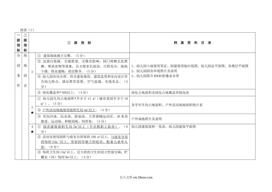 幼儿园12.广东省幼儿园督导评估档案资料参考目录（试行）.doc_第2页