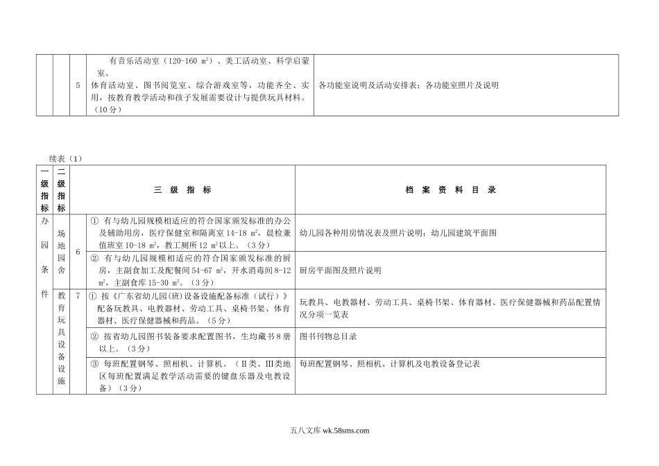 幼儿园12.广东省幼儿园督导评估档案资料参考目录（试行）.doc_第3页