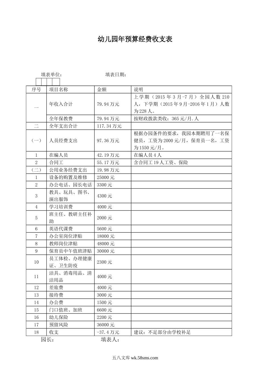 幼儿园13.年预算经费收支表.doc_第1页