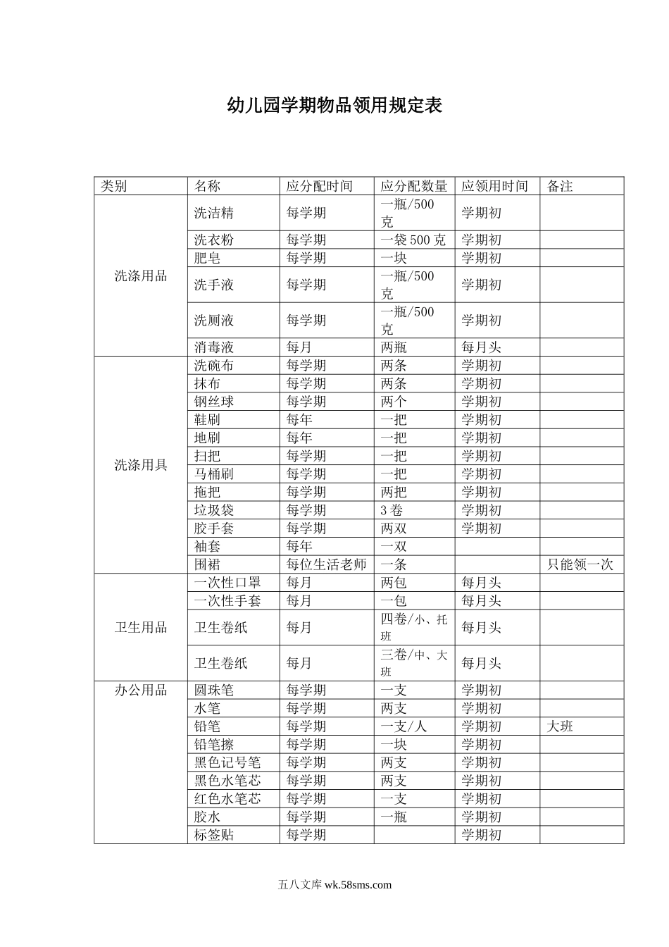 幼儿园13.学期物品领用规定表.doc_第1页