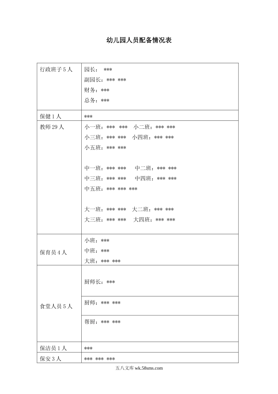 幼儿园14.幼儿园人员配备情况表.doc_第1页