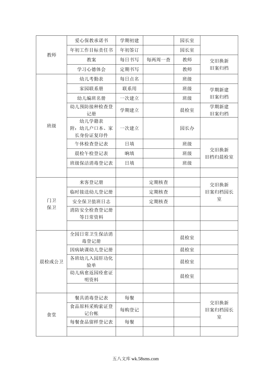 幼儿园15.幼儿园档案使用与管理说明一览表.doc_第2页