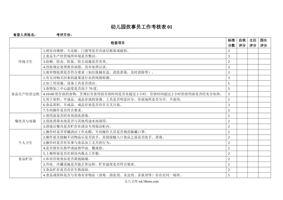 幼儿园16.炊事员工作考核表   3表.doc_第1页