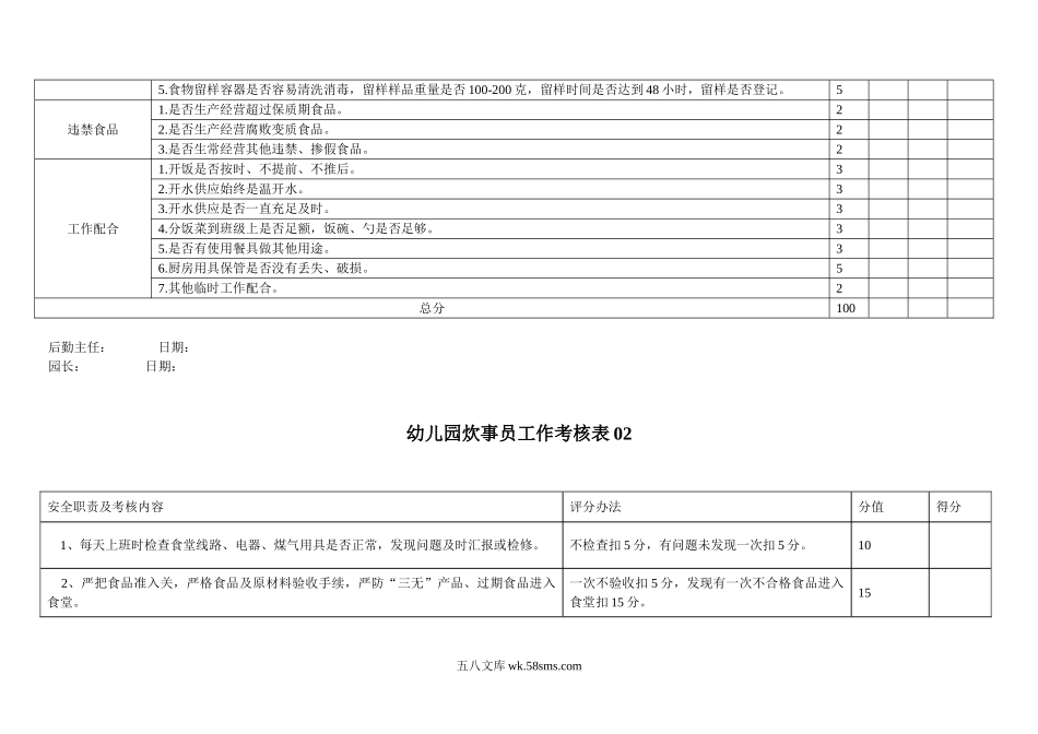 幼儿园16.炊事员工作考核表   3表.doc_第2页