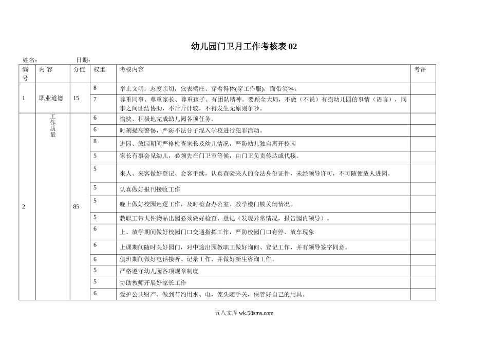 幼儿园19.门卫工作考核表 2表.doc_第2页