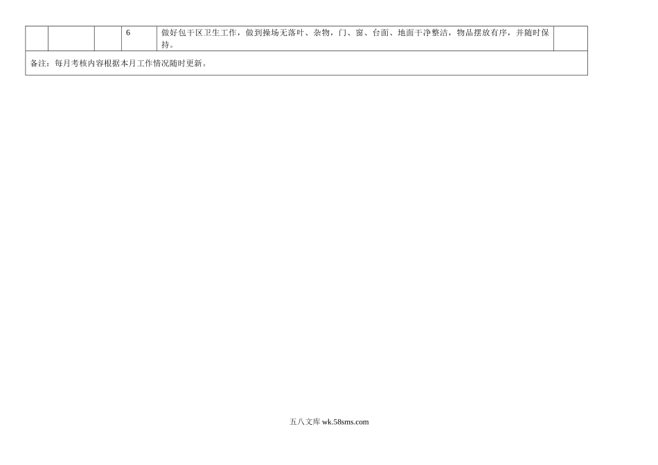 幼儿园19.门卫工作考核表 2表.doc_第3页