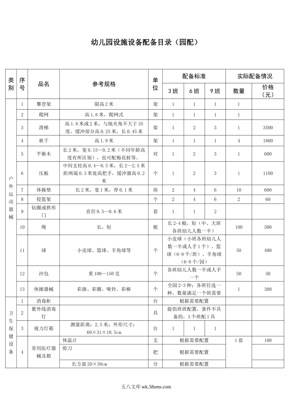 幼儿园19.园配设施设备配备目录.doc_第1页