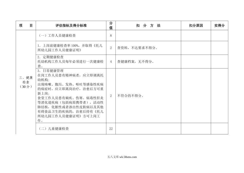 幼儿园20.南宁市托幼机构卫生保健督查评分表.doc_第2页