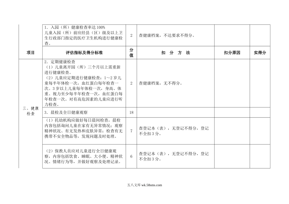 幼儿园20.南宁市托幼机构卫生保健督查评分表.doc_第3页