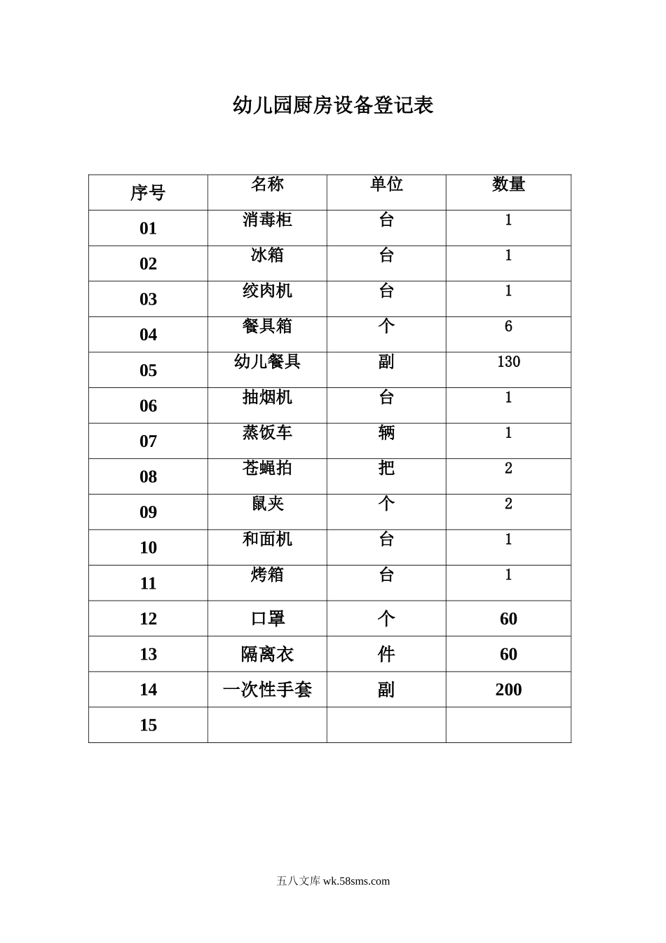 幼儿园23.厨房设备登记表.doc_第1页