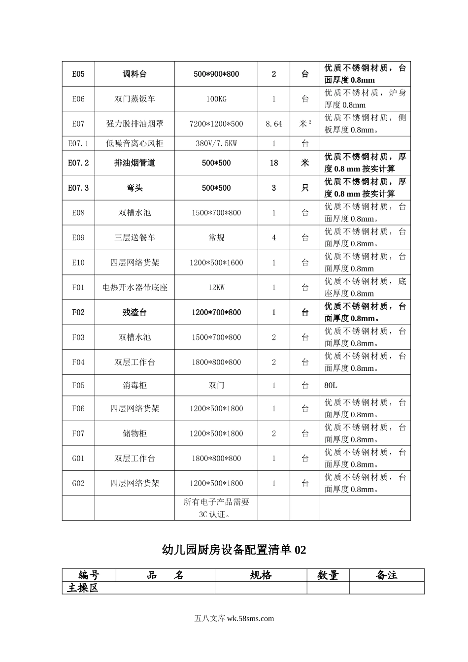 幼儿园26.幼儿园厨房设备配置清单.doc_第2页