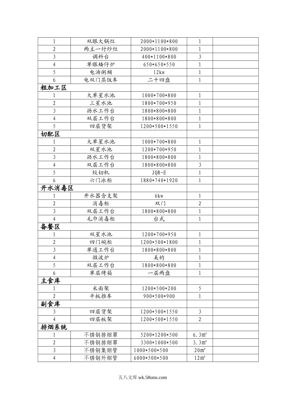 幼儿园26.幼儿园厨房设备配置清单.doc_第3页