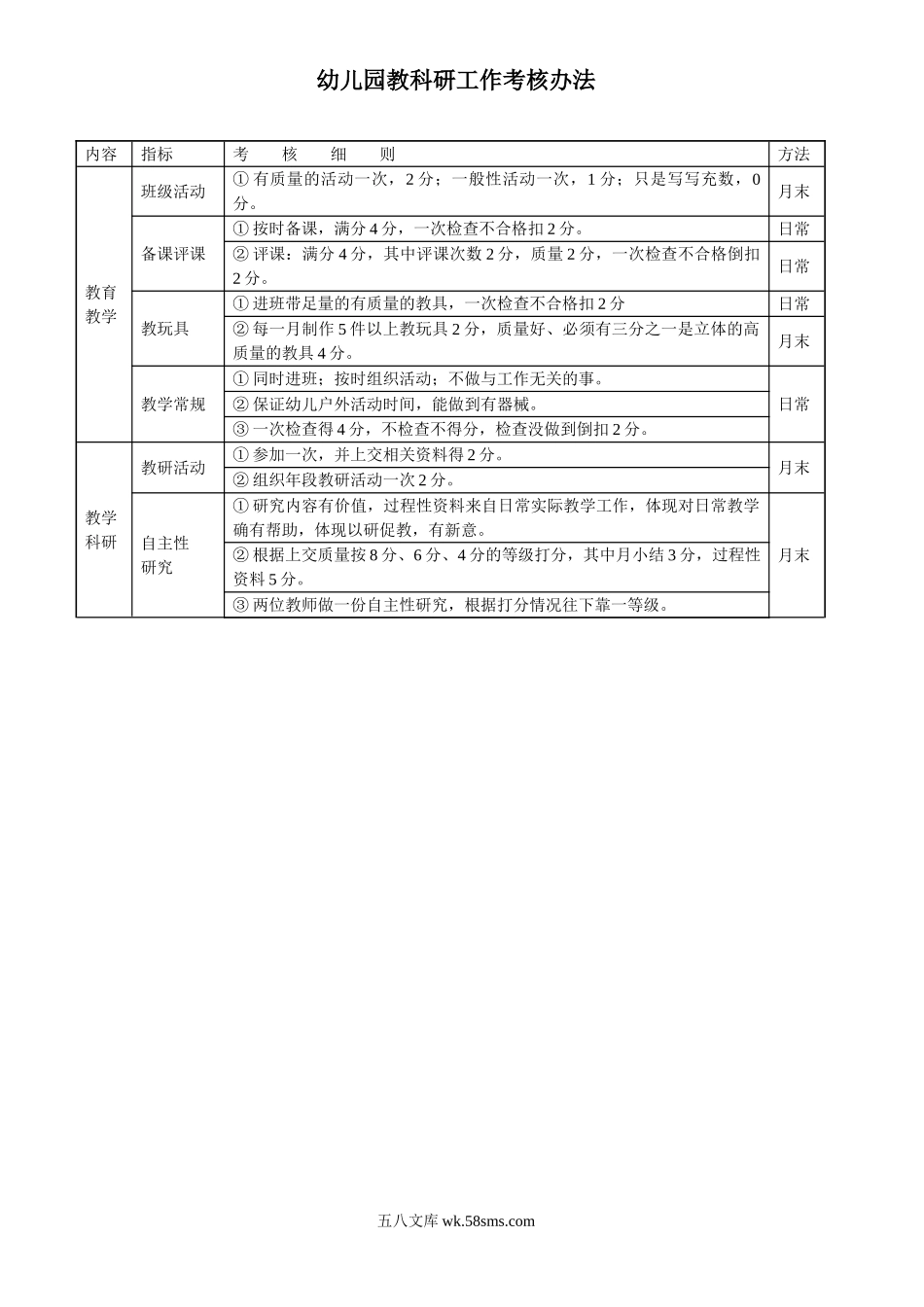 幼儿园30.教科研工作考核办法.doc_第1页