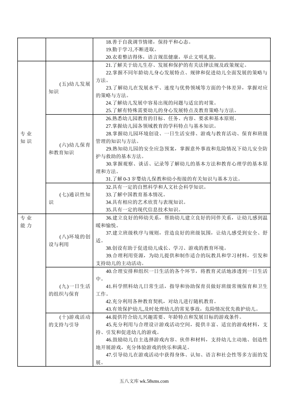 幼儿园31.教育部 《幼儿园教师专业标准（试行）》.doc_第3页