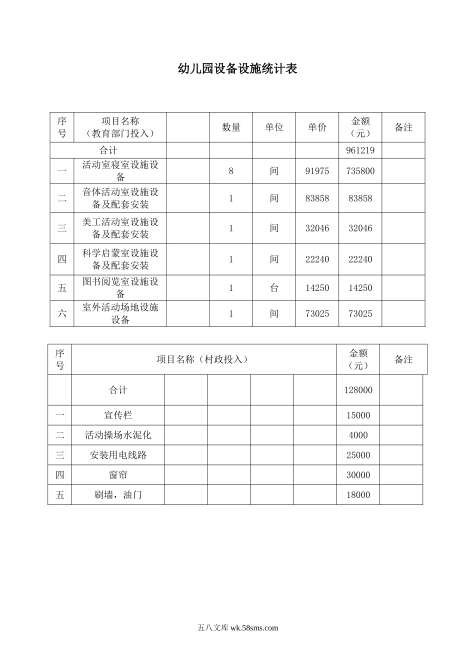 幼儿园35.设备设施统计表.doc_第1页