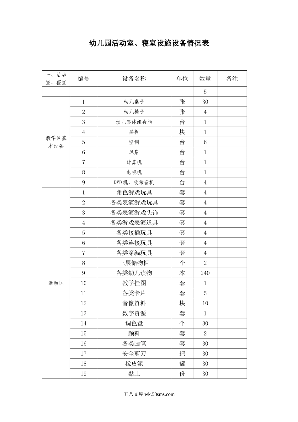 幼儿园36.活动室、寝室设施设备情况表.doc_第1页