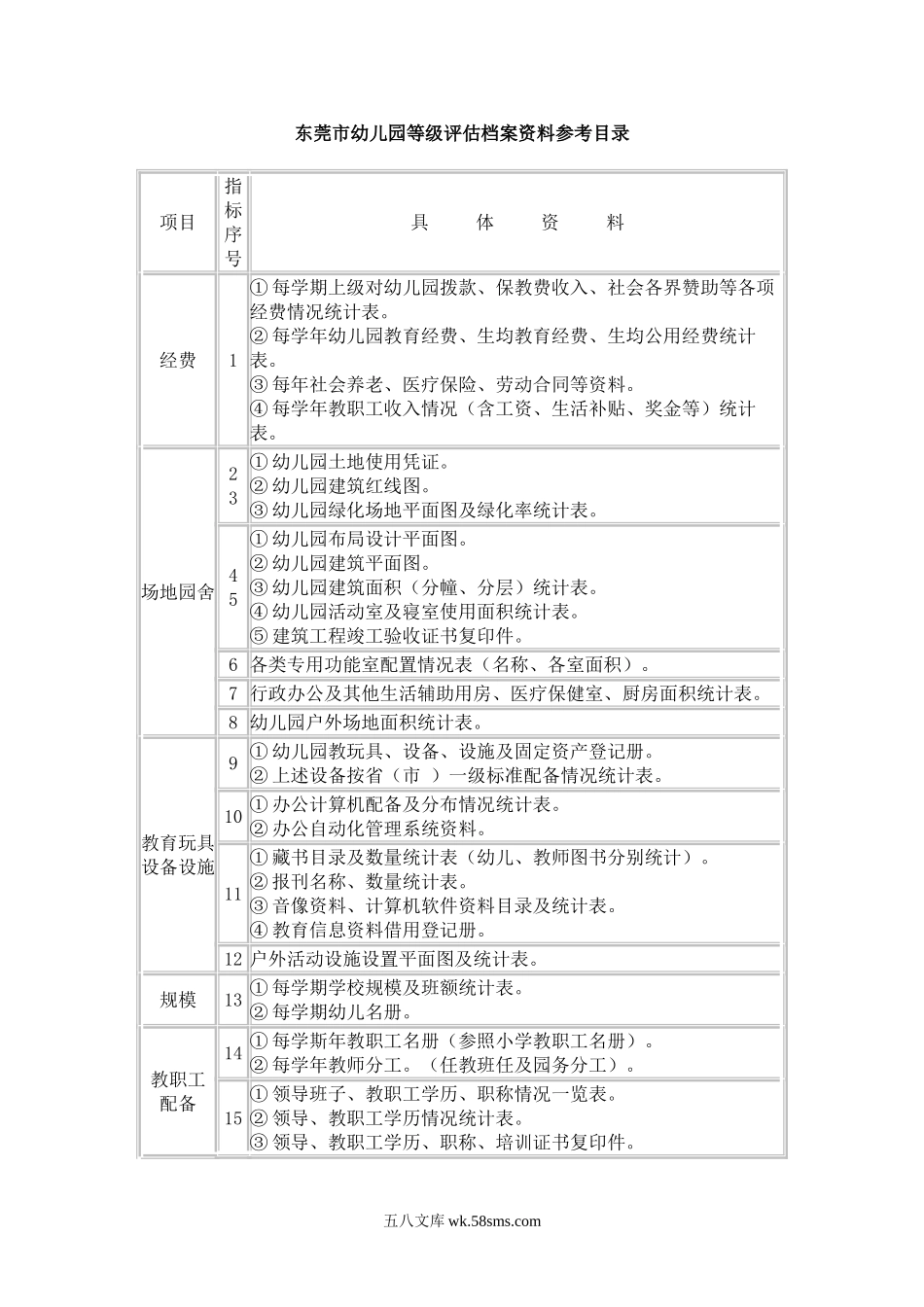 幼儿园东莞市幼儿园等级评估档案资料参考.doc_第1页