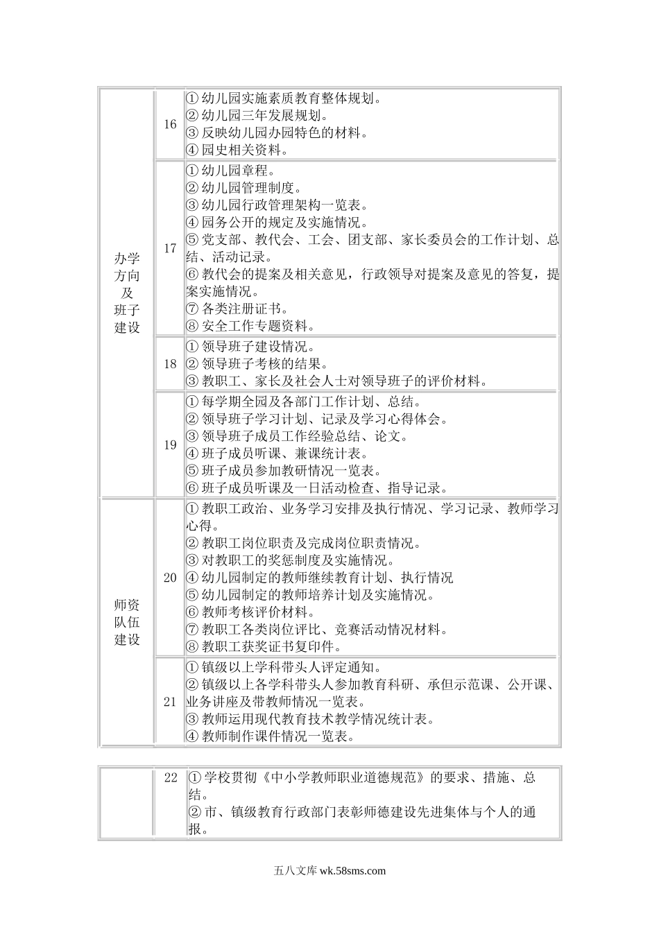 幼儿园东莞市幼儿园等级评估档案资料参考.doc_第2页