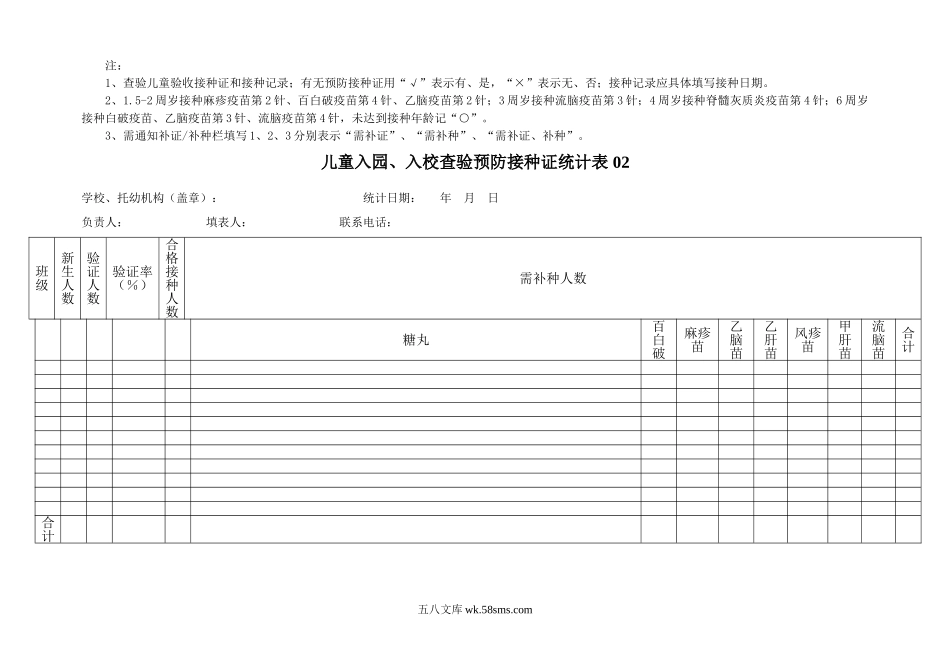 幼儿园儿童入园、入校查验预防接种证统计表 2表.doc_第2页