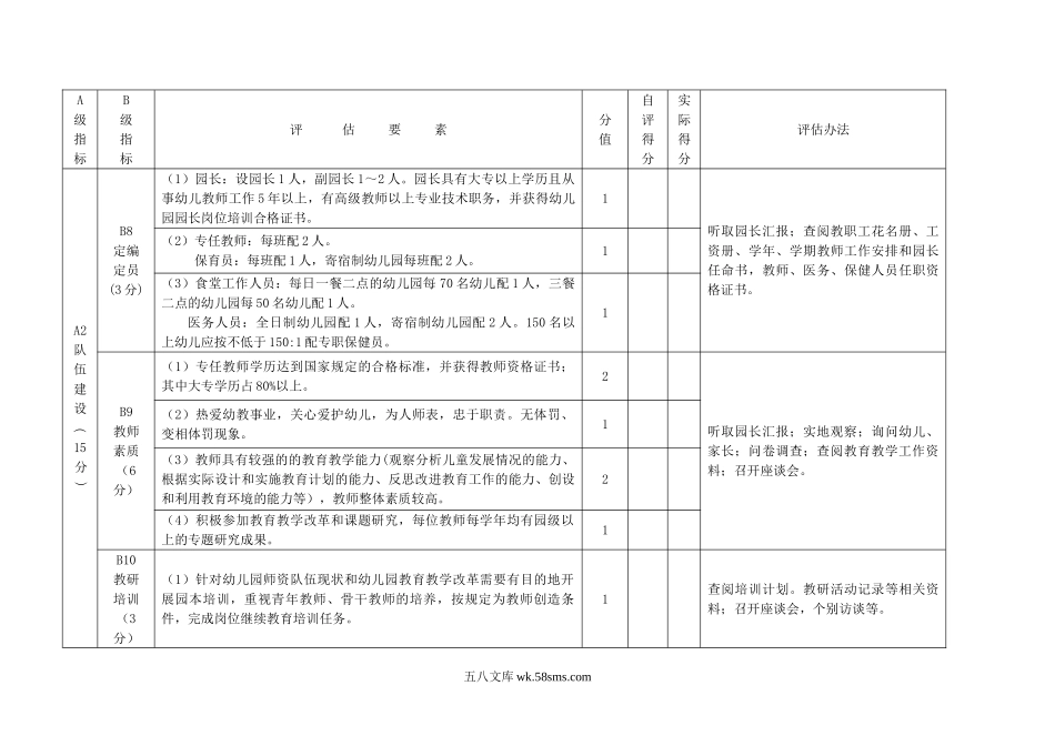 幼儿园福州市示范性幼儿园评估标准（试行）.doc_第3页