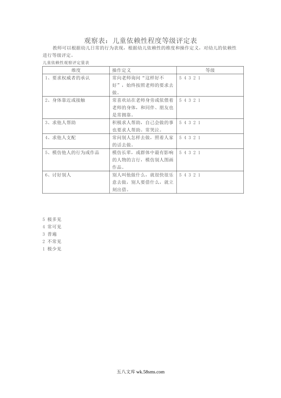 幼儿园观察表：儿童依赖性程度等级评定表.doc_第1页