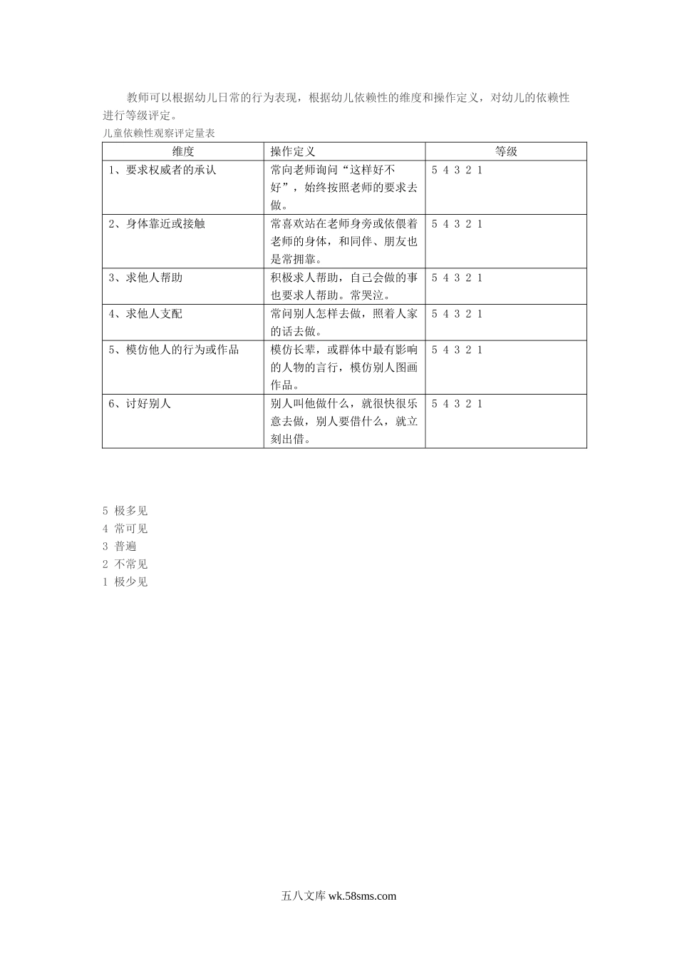 幼儿园观察表儿童依赖性程度等级评定表.doc_第1页