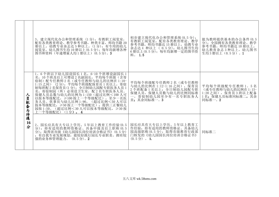 幼儿园杭州市区幼儿园等级评估标准 2015.doc_第3页