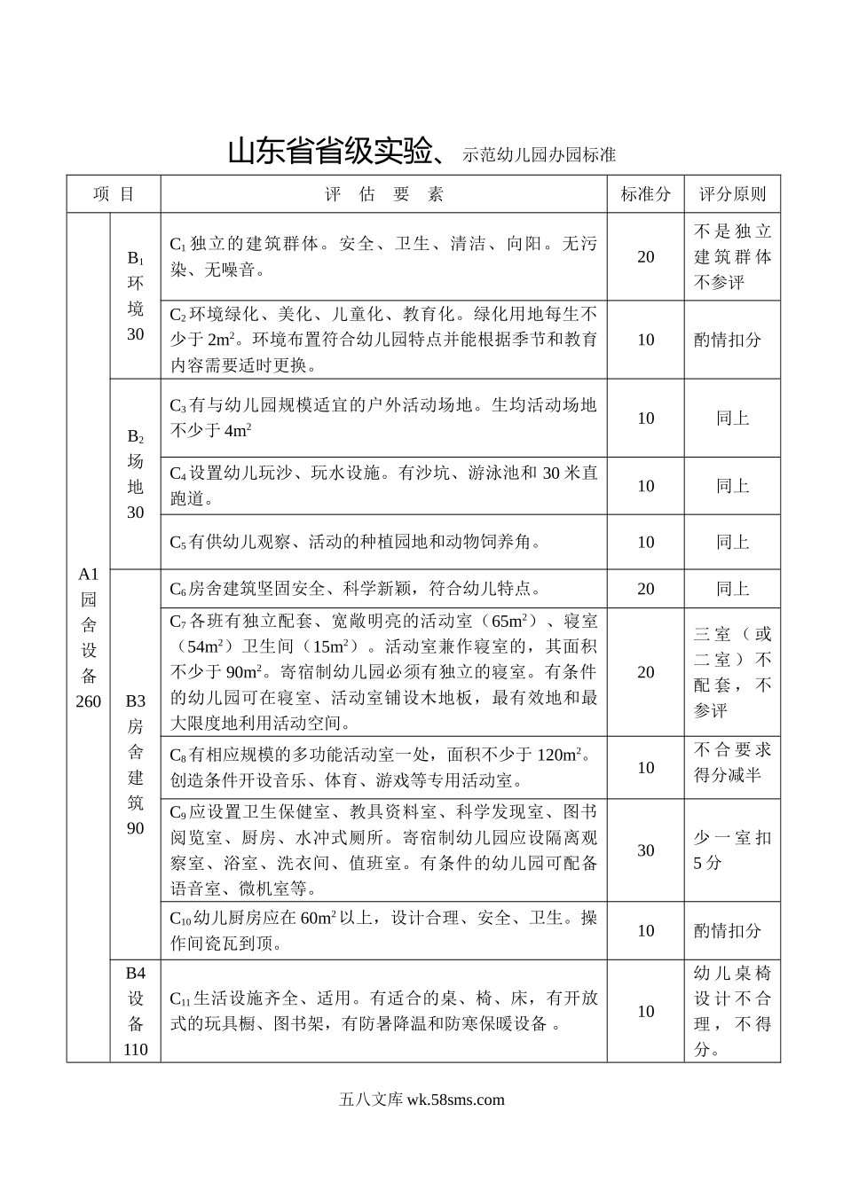 幼儿园山东省级示范幼儿园办园标准.doc_第1页