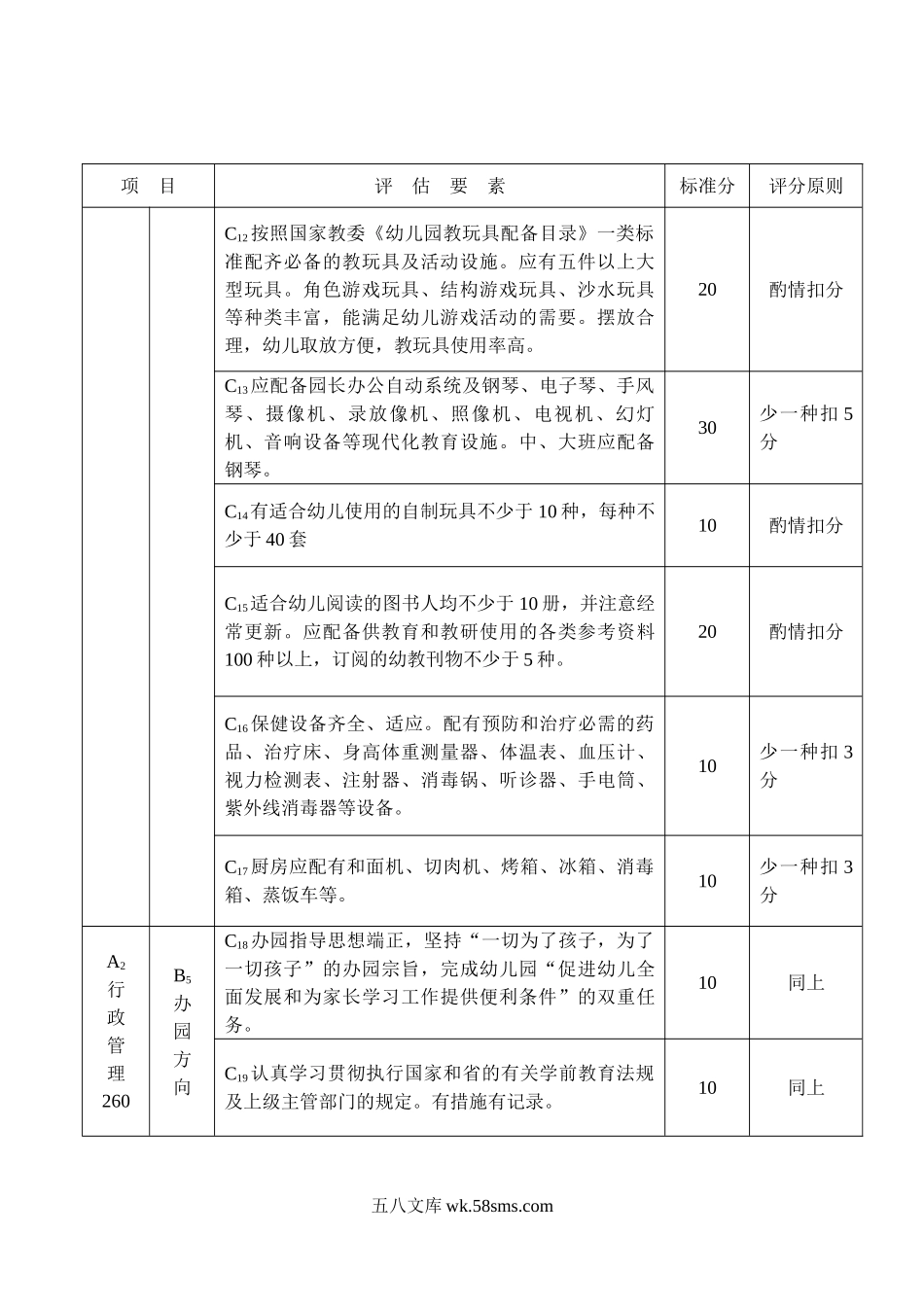 幼儿园山东省级示范幼儿园办园标准.doc_第2页