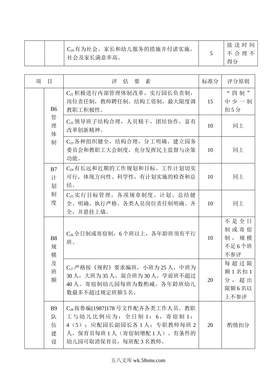 幼儿园山东省级示范幼儿园办园标准.doc_第3页