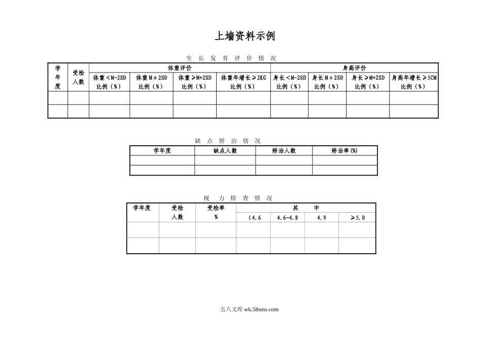 幼儿园上墙资料示例.doc_第1页