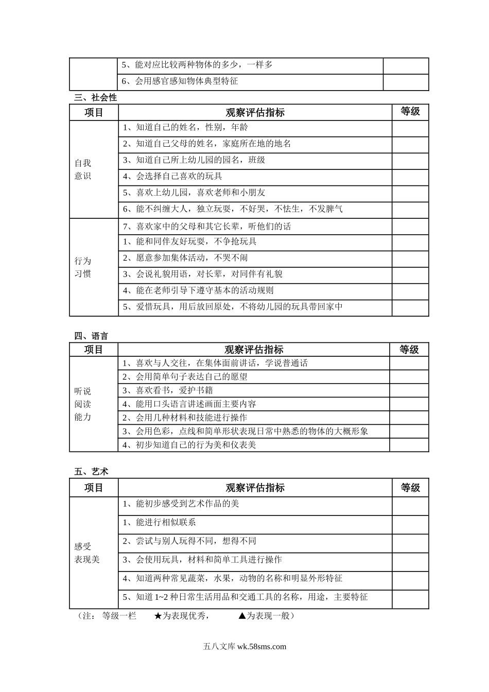 幼儿园实验幼儿园小班幼儿发展评估表 （健康、社会、认知、语言、艺术）.doc_第2页