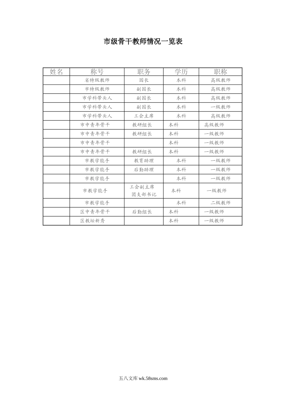 幼儿园市级骨干教师情况一览表.doc_第1页